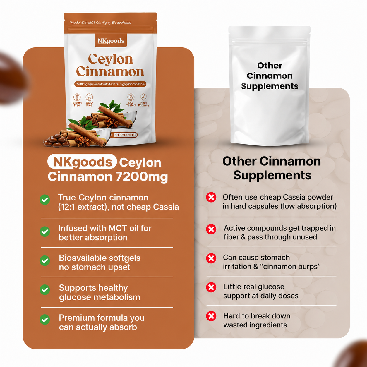 True Ceylon Cinnamon Daily Softgels