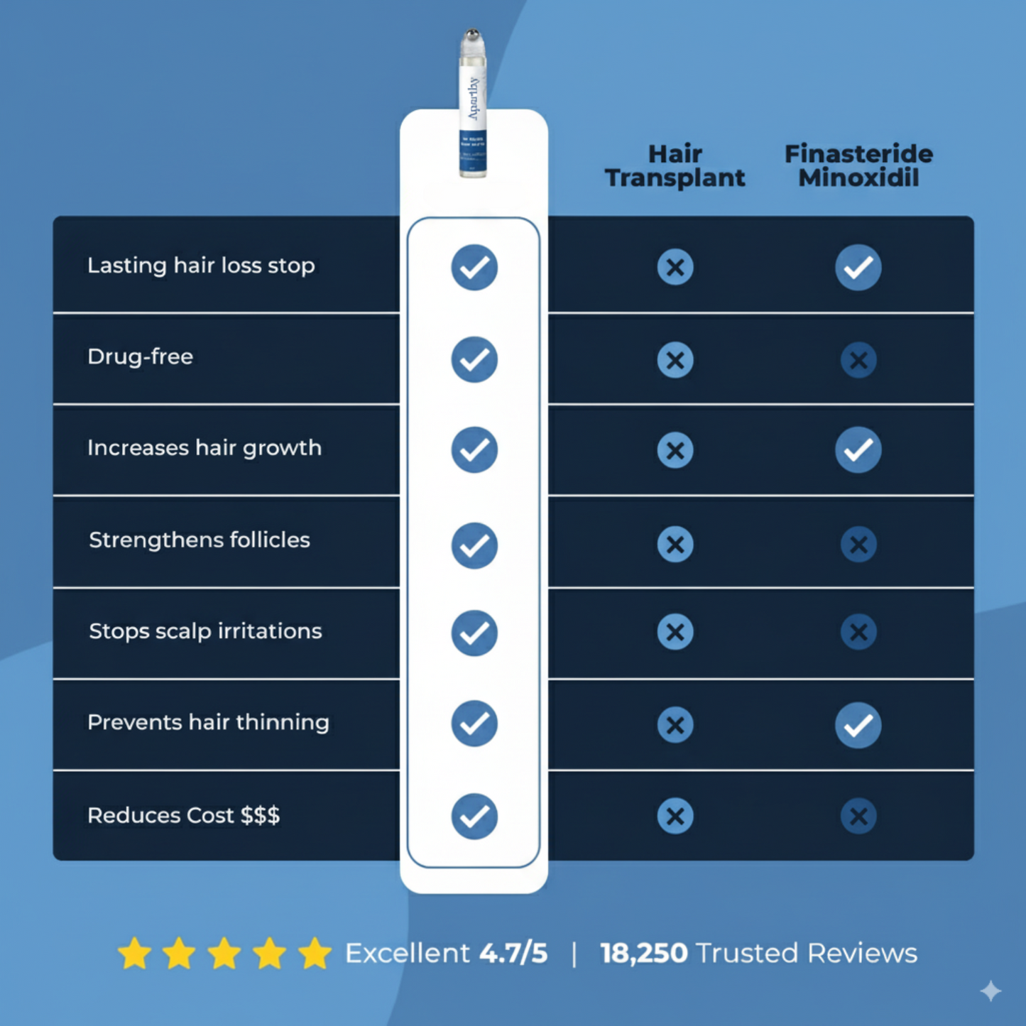BloomScalp Hair Density Roll-On Serum